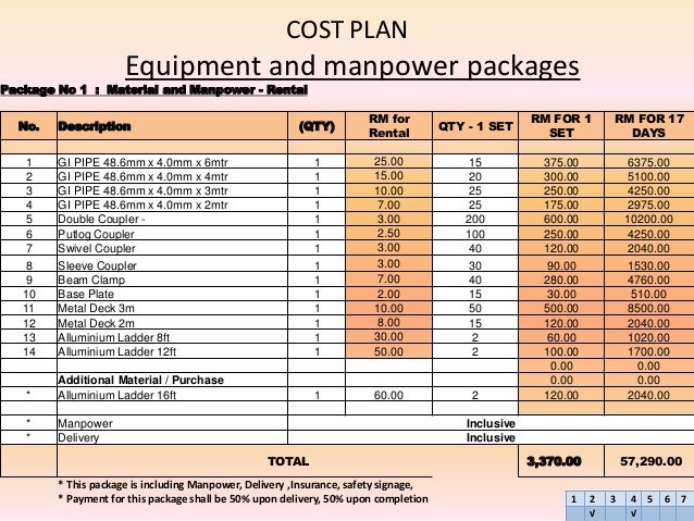 Case study osha malaysia