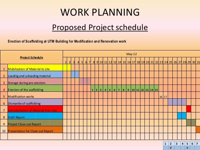 home renovation project plan