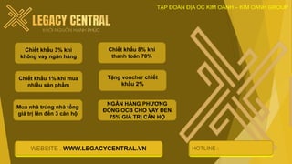 HOTLINE :
WEBSITE . WWW.LEGACYCENTRAL.VN
Chiết khấu 3% khi
không vay ngân hàng
Chiết khấu 8% khi
thanh toán 70%
Chiết khấu 1% khi mua
nhiều sản phẩm
Tặng voucher chiết
khấu 2%
Mua nhà trúng nhà tổng
giá trị lên đến 3 căn hộ
NGÂN HÀNG PHƯƠNG
ĐÔNG OCB CHO VAY ĐẾN
75% GIÁ TRỊ CĂN HỘ
TẬP ĐOÀN ĐỊA ỐC KIM OANH – KIM OANH GROUP
 