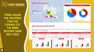 TỔNG QUAN
THỊ TRƯỜNG
CĂN HỘ
CHUNG CƯ
TẠI BÌNH
BƯƠNG NĂM
2021-2022
1
 