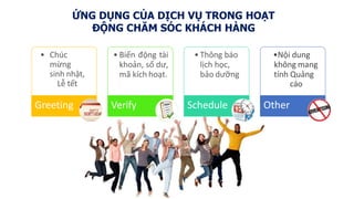 • Chúc
mừng
sinh nhật,
Lễ tết
Greeting
• Biến động tài
khoản, số dư,
mã kích hoạt.
Verify
• Thông báo
lịch học,
bảo dưỡng
Schedule
•Nội dung
không mang
tính Quảng
cáo
Other
ỨNG DỤNG CỦA DỊCH VỤ TRONG HOẠT
ĐỘNG CHĂM SÓC KHÁCH HÀNG
 