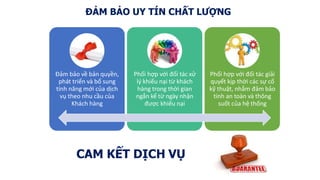 Đảm bảo về bản quyền,
phát triển và bổ sung
tính năng mới của dịch
vụ theo nhu cầu của
Khách hàng
Phối hợp với đối tác xử
lý khiếu nại từ khách
hàng trong thời gian
ngắn kể từ ngày nhận
được khiếu nại
Phối hợp với đối tác giải
quyết kịp thời các sự cố
kỹ thuật, nhằm đảm bảo
tính an toàn và thông
suốt của hệ thống
CAM KẾT DỊCH VỤ
ĐẢM BẢO UY TÍN CHẤT LƯỢNG
 