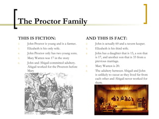 The Proctor Family THIS IS FICTION: John Proctor is young and is a farmer. Elizabeth is his only wife. John Proctor only has two young sons. Mary Warren was 17 in the story John and Abigail committed adultery. Abigail worked for the Proctors before Mary AND THIS IS FACT: John is actually 60 and a tavern keeper. Elizabeth is his third wife. John has a daughter that is 15, a son that is 17, and another son that is 33 from a previous marriage. Mary Warren is 20. The adultery between Abigail and John is unlikely to occur as they lived far from each other and Abigail never worked for them. 