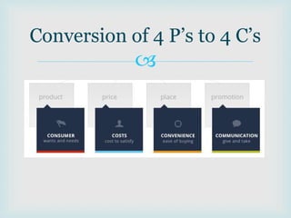
Conversion of 4 P’s to 4 C’s
 