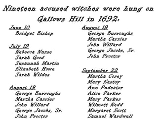 Nineteen accused witches were hung on
Gallows Hill in 1692:
June 10
Bridget Bishop
July 19
Rebecca Nurse
Sarah Good
Susannah Martin
Elizabeth Howe
Sarah Wildes
August 19
George Burroughs
Martha Carrier
John Willard
George Jacobs, Sr.
John Proctor
August 19
George Burroughs
Martha Carrier
John Willard
George Jacobs, Sr.
John Proctor
September 22
Martha Corey
Mary Eastey
Ann Pudeator
Alice Parker
Mary Parker
Wilmott Redd
Margaret Scott
Samuel Wardwell
 