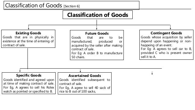 contract of sale car
