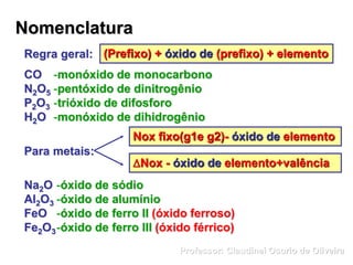Nomenclatura
Regra geral: (Prefixo) + óxido de (prefixo) + elemento
CO
N2O5
P2O3
H2O
-monóxido de monocarbono
-pentóxido de dinitrogênio
-trióxido de difosforo
-monóxido de dihidrogênio
Para metais:
Nox fixo(g1e g2)- óxido de elemento
Nox - óxido de elemento+valência
Na2O
Al2O3
FeO
Fe2O3
-óxido de sódio
-óxido de alumínio
-óxido de ferro II (óxido ferroso)
-óxido de ferro III (óxido férrico)
Professor: Claudinei Osorio de Oliveira
 