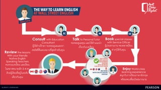 Consult with Education
Consultant
ผู้ให้คาปรึกษา จะคอยดูแลและหา
คอร์สที่ดีและเหมาะที่สุดสาหรับคุณ
Talk to Personal Tutor
จะคอยดูแลคุณ และให้คาแนะนา
เกี่ยวกับบทเรียน
Book special classes
with Service Officer
ผู้ประสานงาน จองคลาสเรียน
ต่างๆให้กับคุณ
Enjoy World-class
learning experience
สนุกกับการเรียนภาษาอังกฤษ
พร้อมพบเพื่อนใหม่มากมาย
Review the lessons
With your friendly
Native English
Speaking Teachers
ทบทวนบทเรียน และเรียน
ในคลาสขนาดเล็ก 2-4 คน
ด้วยผู้เรียนที่อยู่ในระดับ
เดียวกับคุณ
 