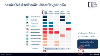 เราพร้อมให้คาปรึกษา
คลิกที่นี่
วอลล์สตรีทอิงลิชเปรียบเทียบกับการเรียนรูปแบบอื่น
ค่าเรียนถูกกว่าไปเรียน
ต่างประเทศกว่า 8 เท่า
 