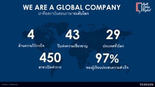 WE ARE A GLOBAL COMPANY
เราคือสถาบันสอนภาษาระดับโลก
ล้านความไว้วางใจ ปีแห่งความเชี่ยวชาญ ประเทศทั่วโลก
สาขาเปิดทาการ ของผู้เรียนประสบความสาเร็จ
4 43 29
450 97%
 