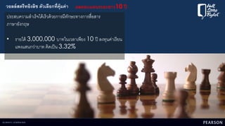 วอลล์สตรีทอิงลิช ตัวเลือกที่คุ้มค่า ผลตอบแทนระยะยาว10 ปี
ประสบความสาเร็จได้เร็วด้วยการมีทักษะทางการสื่อสาร
ภาษาอังกฤษ
• รายได้ 3,000,000 บาทในเวลาเพียง 10 ปี ลงทุนค่าเรียน
แพงแสนกว่าบาท คิดเป็น 3.32%
 