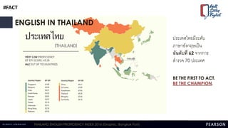 ENGLISH IN THAILAND
ประเทศไทยมีระดับ
ภาษาอังกฤษเป็น
อันดับที่ 62 จากการ
สารวจ 70 ประเทศ
BE THE FIRST TO ACT.
BE THE CHAMPION.
THAILAND ENGLISH PROFICIENCY INDEX 2016 (Graphic: Bangkok Post)
#FACT
 