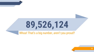 89,526,124
Whoa! That’s a big number, aren’t you proud?
15
 