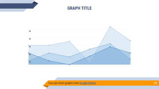You can insert graphs from Google Sheets 19
GRAPH TITLE
 