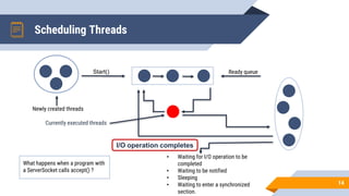 Scheduling Threads
14
Newly created threads
Currently executed threads
Ready queue
• Waiting for I/O operation to be
completed
• Waiting to be notified
• Sleeping
• Waiting to enter a synchronized
section.
What happens when a program with
a ServerSocket calls accept() ?
I/O operation completes
Start()
 