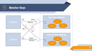 Monitor Keys
46
Thread 1
Thread 2
Static Sync Methods
x
z
y
Instance Sync Methods
b
a
c
X() Class
Monitor
B()
y()
a() Object
Monitor
 