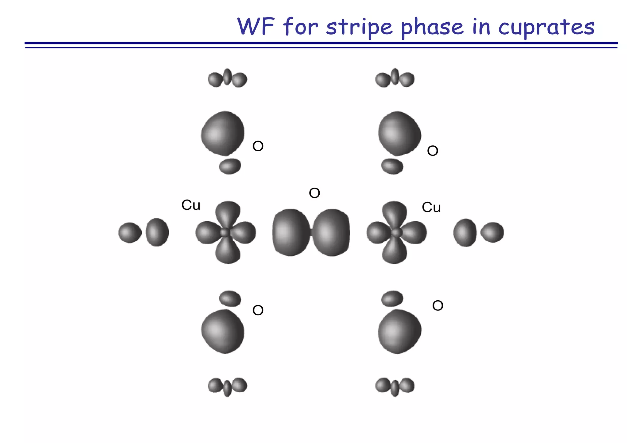 WF for stripe phase in cuprates
Cu
O
Cu
O O
O O
 