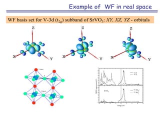 Electronic structure of strongly correlated materials | PDF