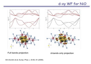 Electronic structure of strongly correlated materials | PDF