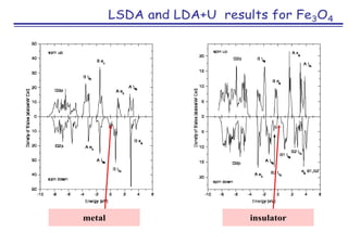 LSDA and LDA+U results for Fe3O4
metal insulator
 