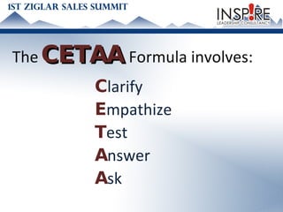 The   CETAA   Formula involves: C larify E mpathize  T est  A nswer  A sk 
