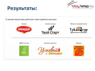 Результаты:
 