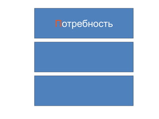 Потребность
 