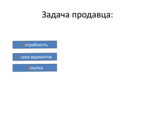 Задача продавца:
 