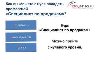Как вы можете с нуля овладеть
профессией
«Специалист по продажам»?

                          Курс
                «Специалист по продажам»


                      Можно прийти
                    с нулевого уровня.
 