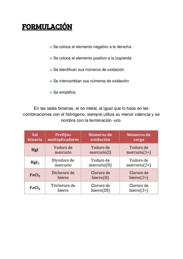 NOMENCLATURA Y FORMULACIÓN DE SALES