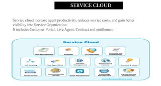 SERVICE CLOUD
Service cloud increase agent productivity, reduces service costs, and gain better
visibility into Service Organization.
It includes Customer Portal, Live Agent, Contract and entitlement
 