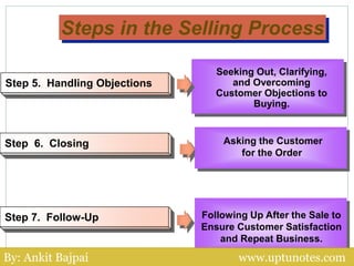 Steps in the Selling Process
Step 5. Handling Objections
Step 6. Closing
Step 7. Follow-Up
Seeking Out, Clarifying,
and Ov...
