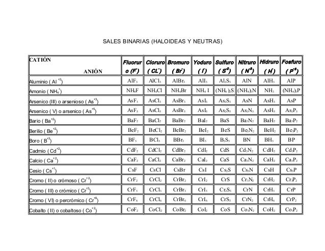 Mejores tablas de opciones binarias