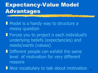 Expectancy-Value Model Advantages Model is a handy way to structure a messy question Forces you to project o each individual’s underlying beliefs (expectancies) and needs/wants (values) Different people can exhibit the same level  of motivation for very different reasons Nice vocabulary to talk about motivation 