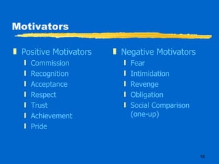 Motivators Positive Motivators Commission Recognition Acceptance Respect Trust Achievement Pride Negative Motivators Fear Intimidation Revenge Obligation Social Comparison (one-up) 