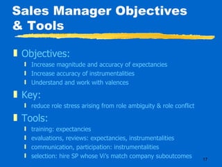 Sales Manager Objectives & Tools Objectives: Increase magnitude and accuracy of expectancies Increase accuracy of instrumentalities Understand and work with valences Key: reduce role stress arising from role ambiguity & role conflict Tools: training: expectancies evaluations, reviews: expectancies, instrumentalities communication, participation: instrumentalities selection: hire SP whose Vi’s match company suboutcomes 
