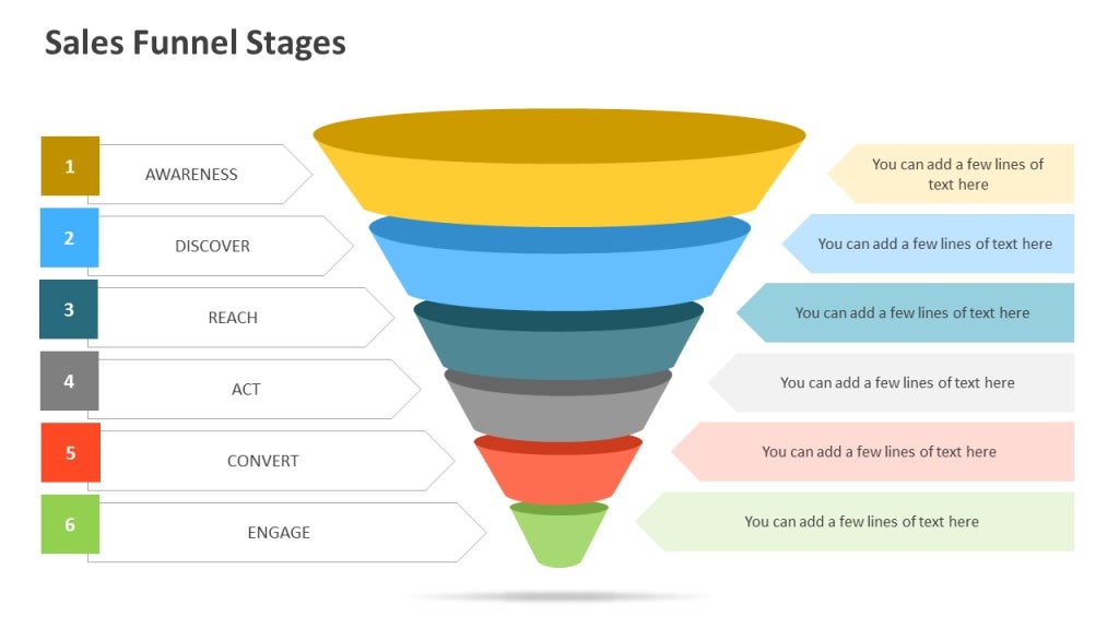 Sales Funnel Stages PowerPoint Template