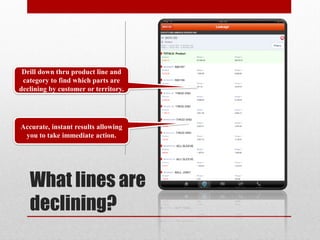 Drill down thru product line and
 category to find which parts are
declining by customer or territory.




Accurate, instant results allowing
 you to take immediate action.




   What lines are
   declining?
 