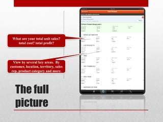 What are your total unit sales?
   total cost? total profit?




  View by several key areas. By
customer, location, territory, sales
 rep, product category and more.




   The full
   picture
 