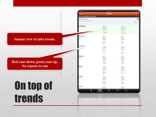 Instant view of sales trends.




Red your down, green your up.
      No reports to run




 On top of
 trends
 