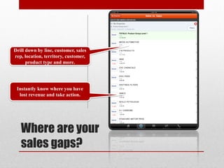 Drill down by line, customer, sales
rep, location, territory, customer,
      product type and more.




 Instantly know where you have
  lost revenue and take action.




   Where are your
   sales gaps?
 