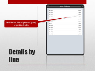 Drill into a line or product group
         to get the details.




  Details by
  line
 