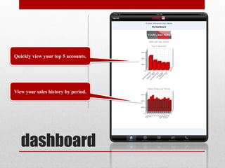 Quickly view your top 5 accounts.




View your sales history by period.




   dashboard
 