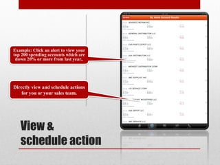 Example: Click an alert to view your
top 200 spending accounts which are
 down 20% or more from last year..




Directly view and schedule actions
    for you or your sales team.




   View &
   schedule action
 