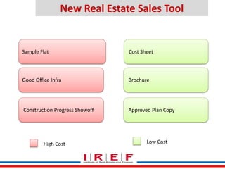 Trainings by Vidya Bhagwat
New Real Estate Sales Tool
Cost Sheet
Brochure
Construction Progress Showoff
Sample Flat
Approved Plan Copy
Good Office Infra
High Cost Low Cost
 