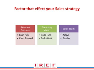 Factor that effect your Sales strategy
Revenue
Pressure
• Cash rich
• Cash Starved
Company
Vision
• Build -Sell
• Build-Wait
Sales Team
• Active
• Passive
 