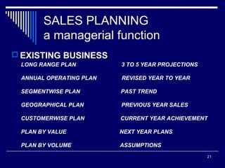 SALES PLANNING
a managerial function
 EXISTING BUSINESS
LONG RANGE PLAN

3 TO 5 YEAR PROJECTIONS

ANNUAL OPERATING PLAN

REVISED YEAR TO YEAR

SEGMENTWISE PLAN

PAST TREND

GEOGRAPHICAL PLAN

PREVIOUS YEAR SALES

CUSTOMERWISE PLAN

CURRENT YEAR ACHIEVEMENT

PLAN BY VALUE

NEXT YEAR PLANS

PLAN BY VOLUME

ASSUMPTIONS
21

 