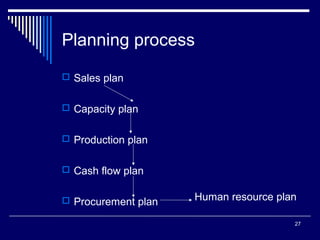 Planning process
 Sales plan
 Capacity plan
 Production plan
 Cash flow plan
 Procurement plan

Human resource plan
27

 