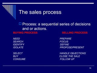 The sales process
 Process: a sequential series of decisions

and or actions.
BUYING PROCESS

SELLING PROCESS

NEED
SEARCH
IDENTIFY
ISOLATE

PREPARE
FOCUS
DEFINE
PROPOSE/PRESENT

SELECT
BUY
CONSUME

HANDLE OBJECTIONS
CLOSE THE SALE
FOLLOW UP

56

 