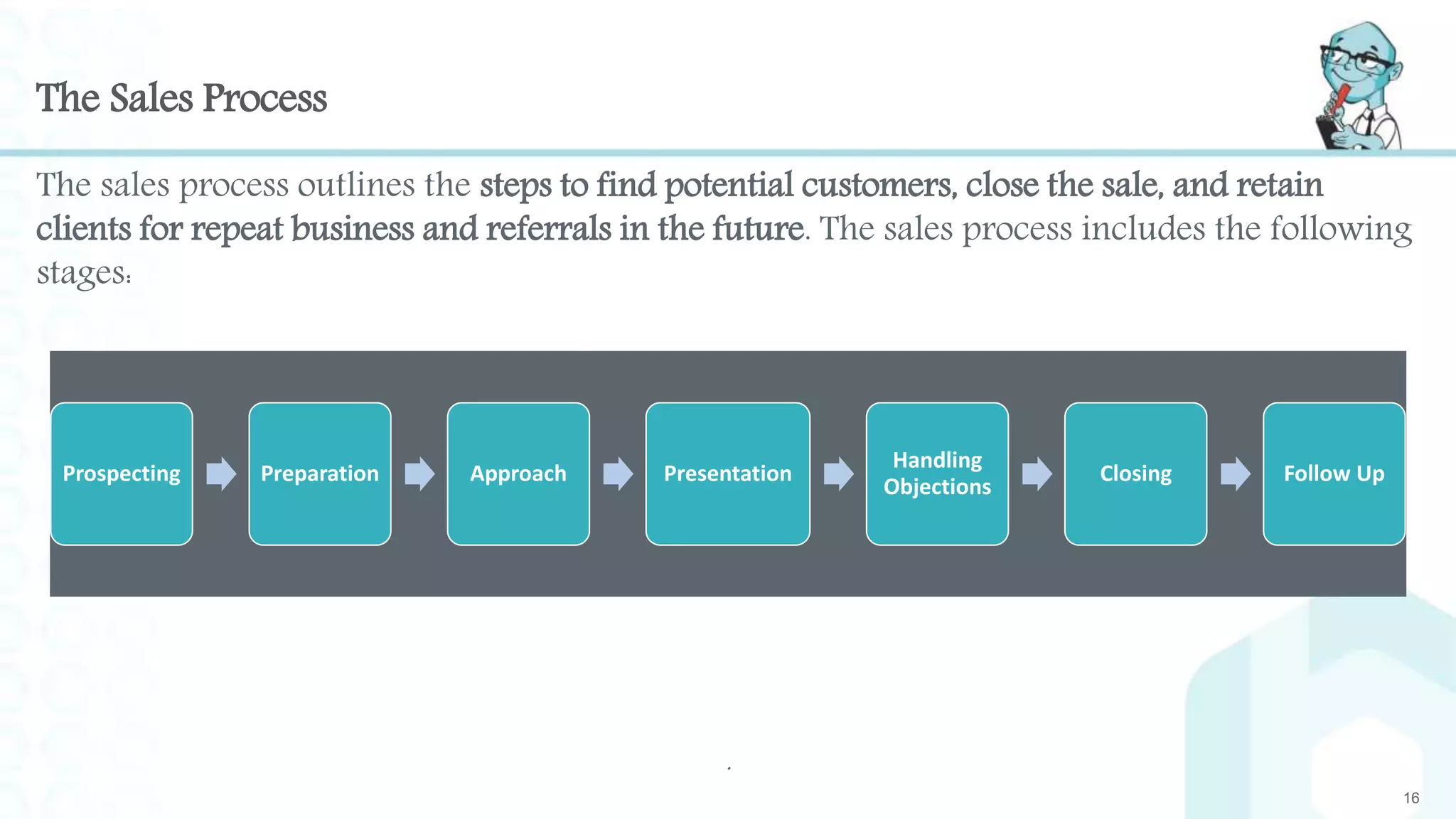 The Sales Process
16
The sales process outlines the steps to find potential customers, close the sale, and retain
clients for repeat business and referrals in the future. The sales process includes the following
stages:
.
Prospecting Preparation Approach Presentation
Handling
Objections
Closing Follow Up
 